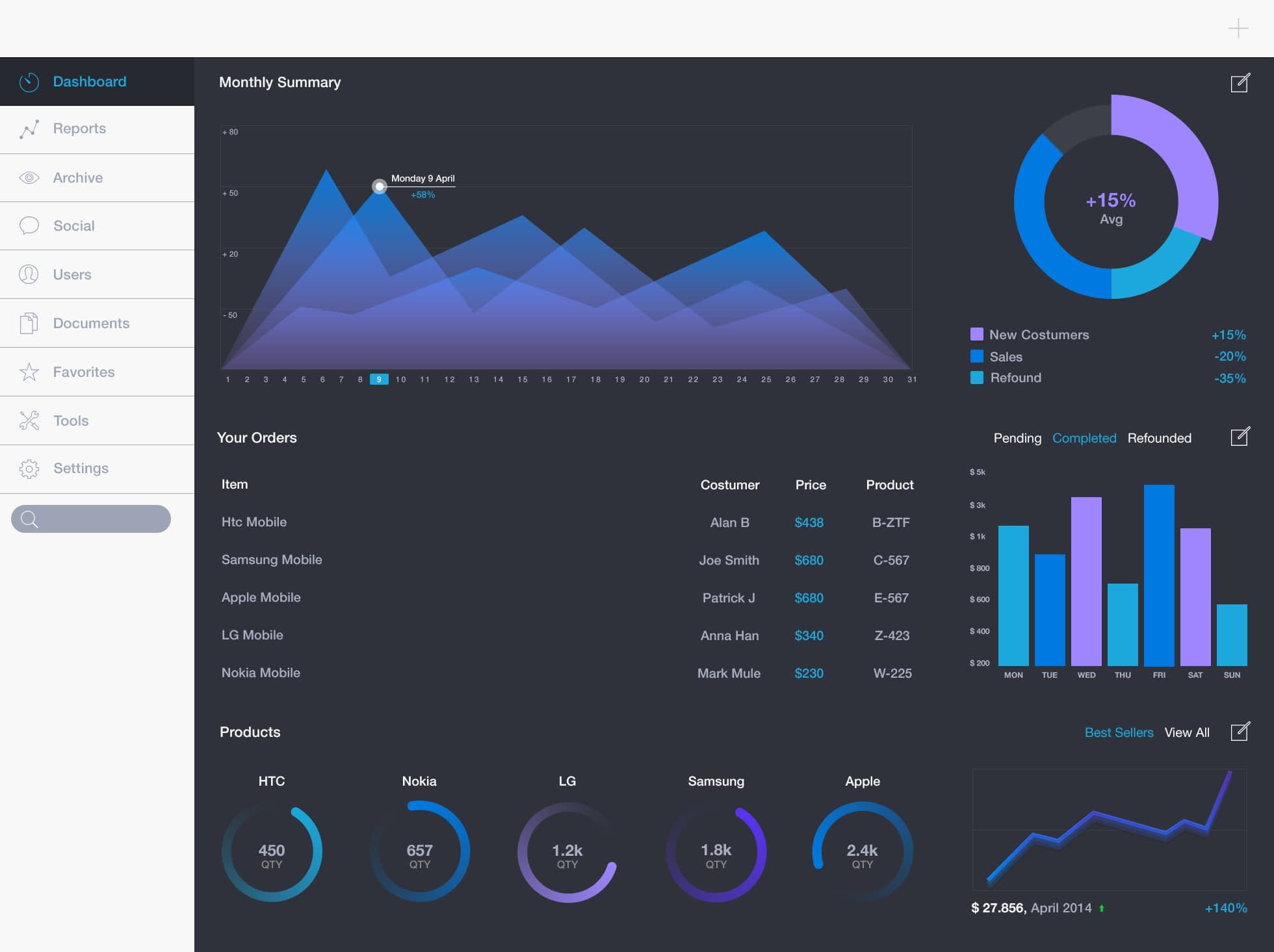 iPad Dashboard