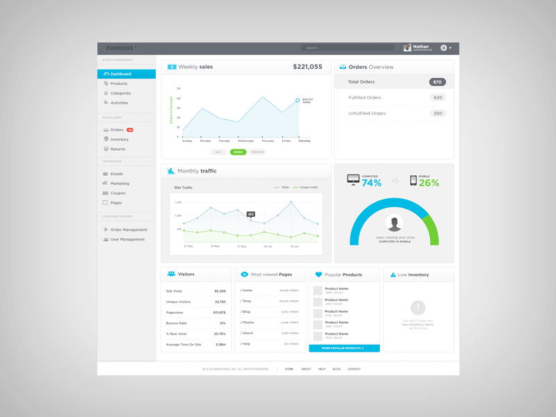 A Dashboard