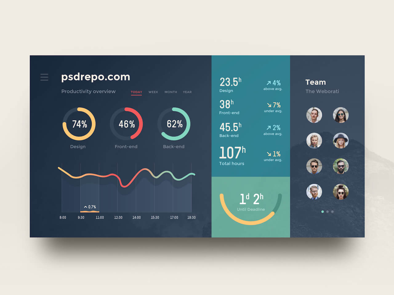 Admin Dashboard