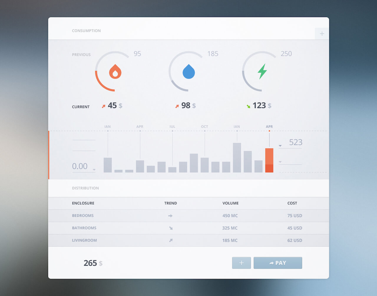 Bills Bills Bills Dashboard