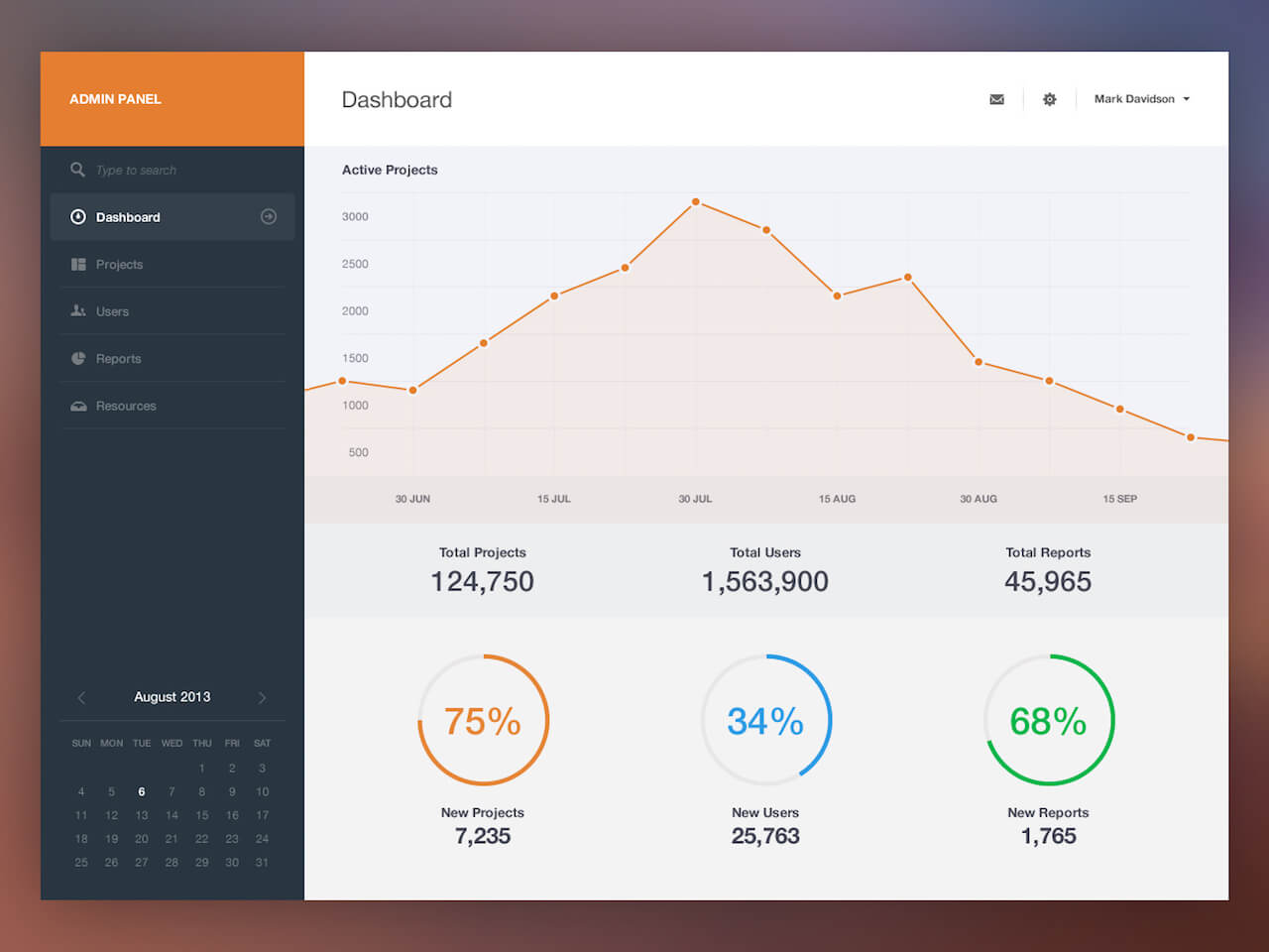 Dashboard by Piotr