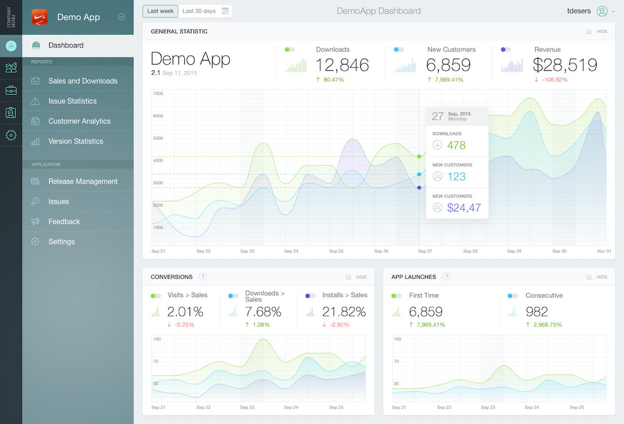 Dashboard Concept