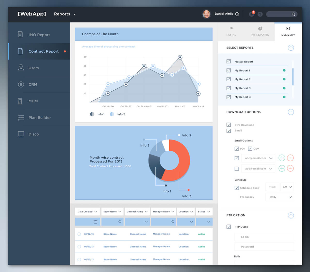 Dashboard Overview