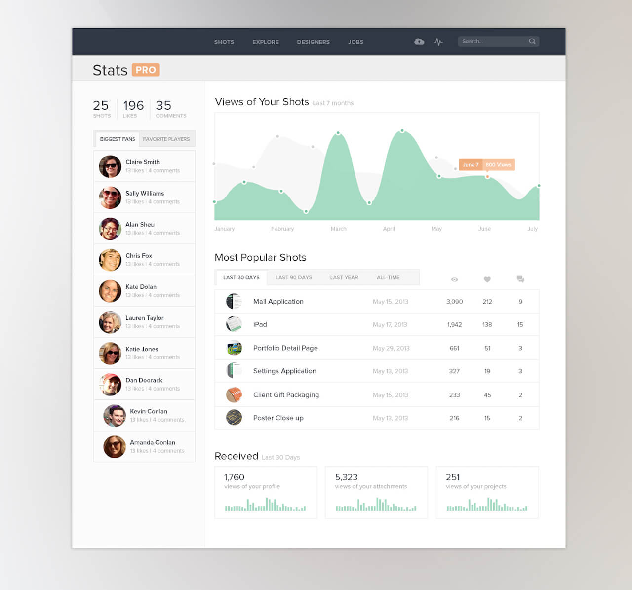 Dashboard Stats