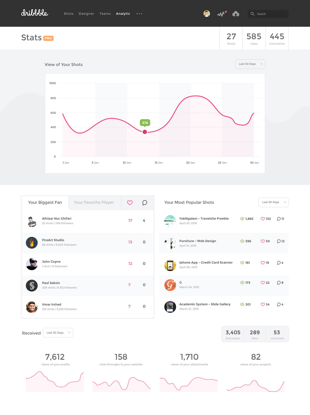 Dribbble Dashboard Stats