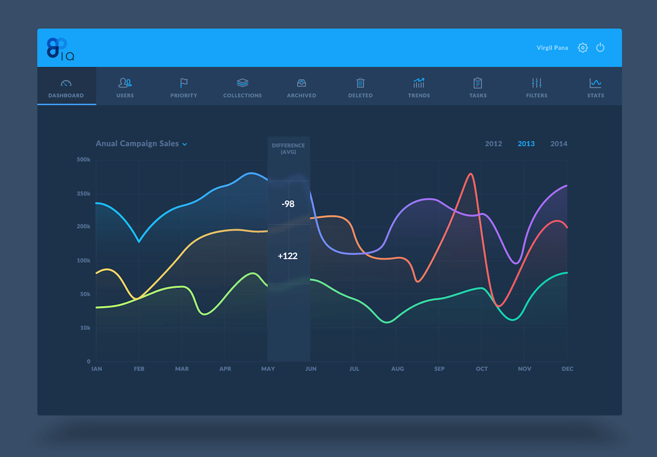 IQ Dashboard