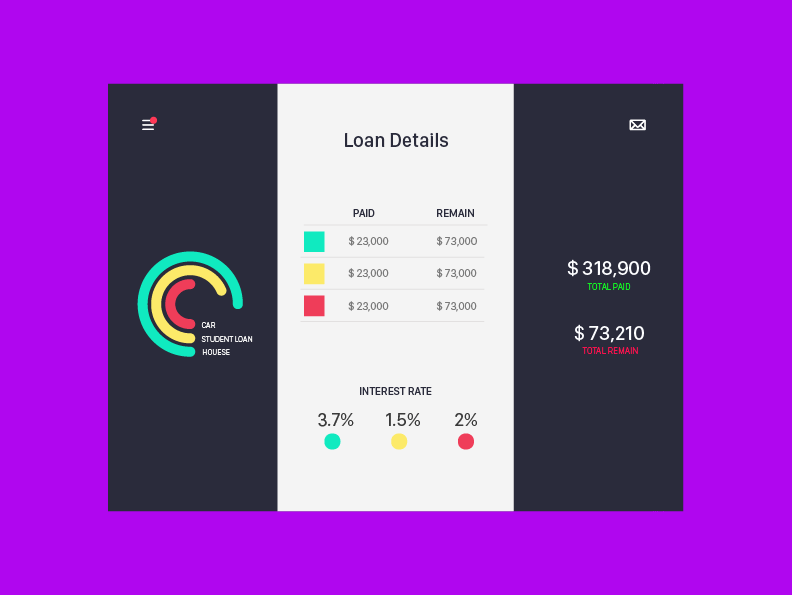 Loan Manager Application Dashboard