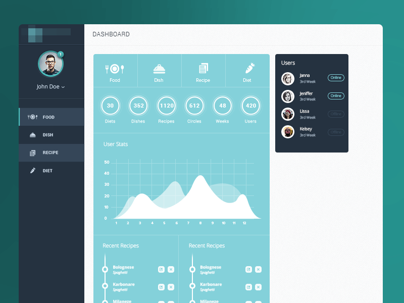 Main Trainer Admin Dashboard