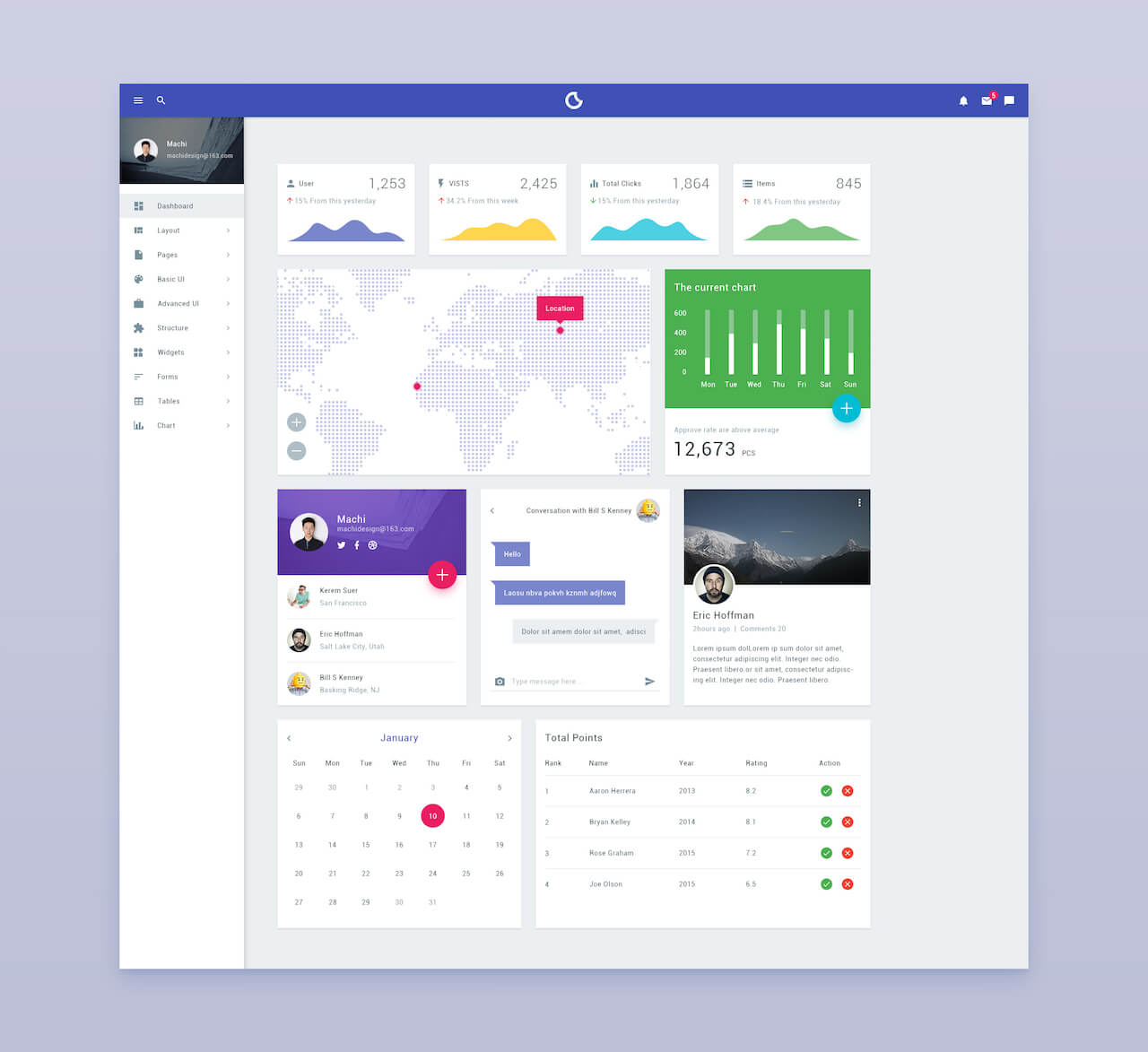 Material Dashboard