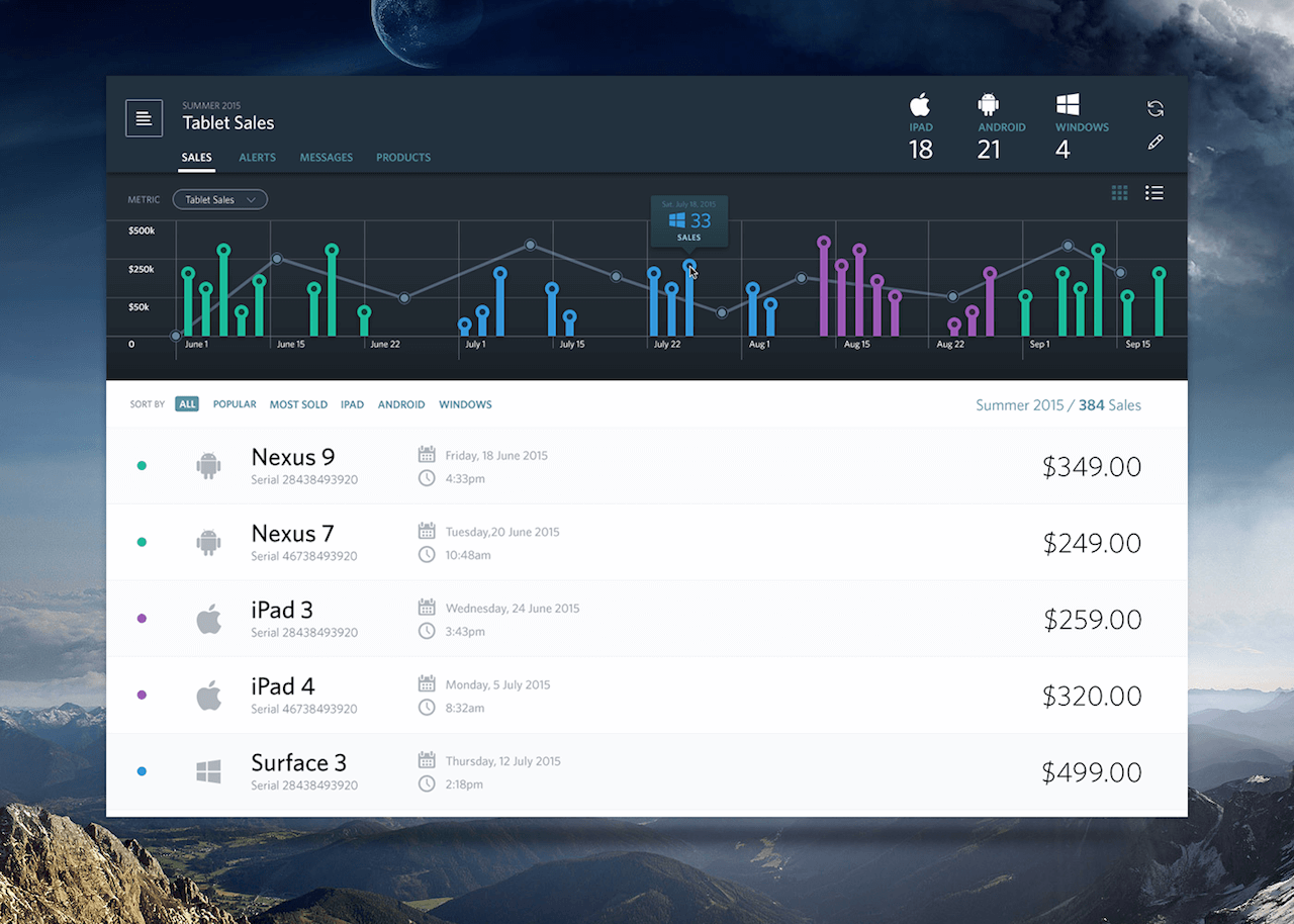 Sales Dashboard by Bradley