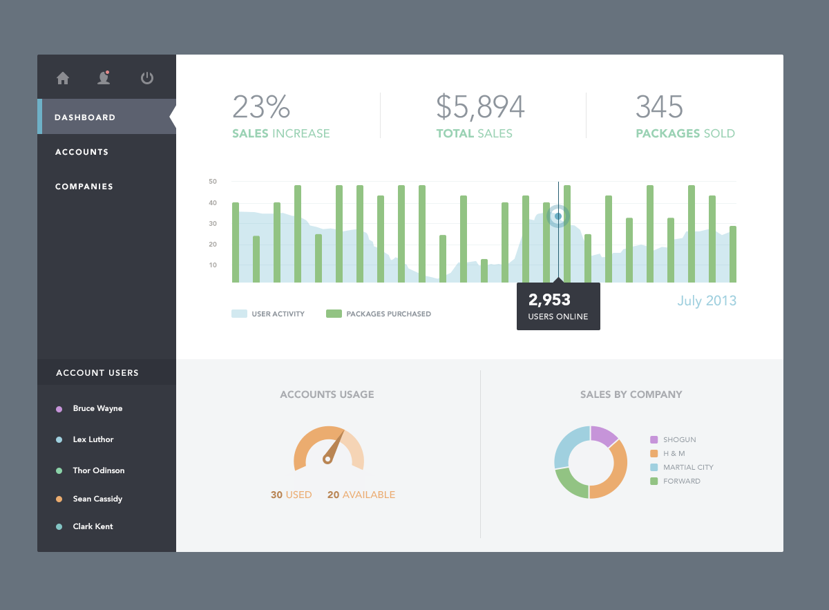 Sales Dashboard