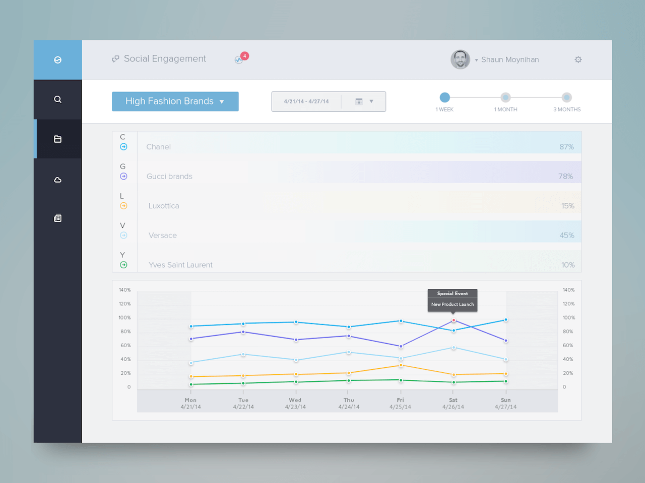 Social Engagement Dashboard