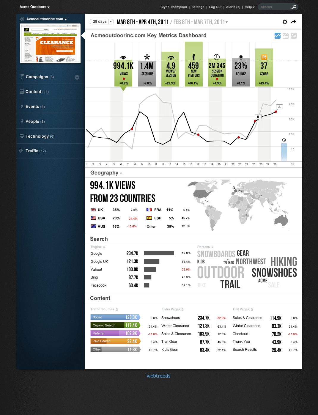 Webtrends Dashboard